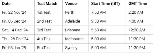 India vs Australia Border Gavaskar Test Series New Schedule all you need to know kvn