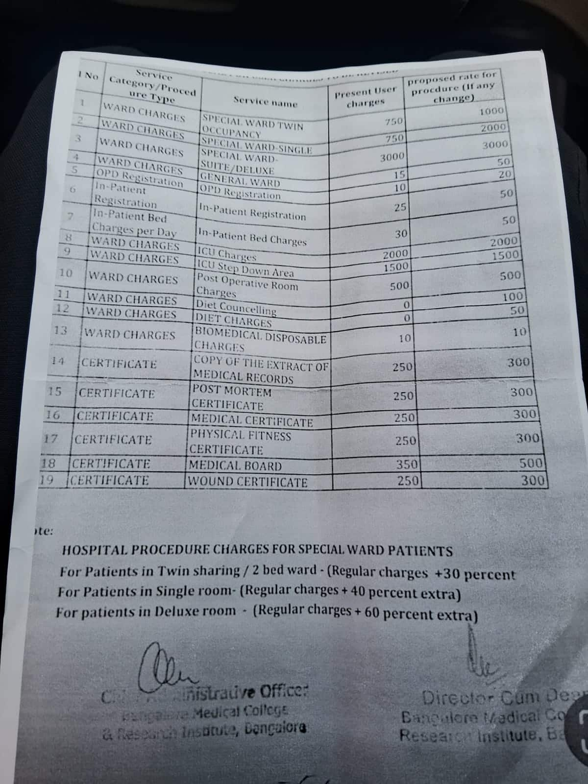 Treatment rates increase in government hospitals in Bengaluru sat