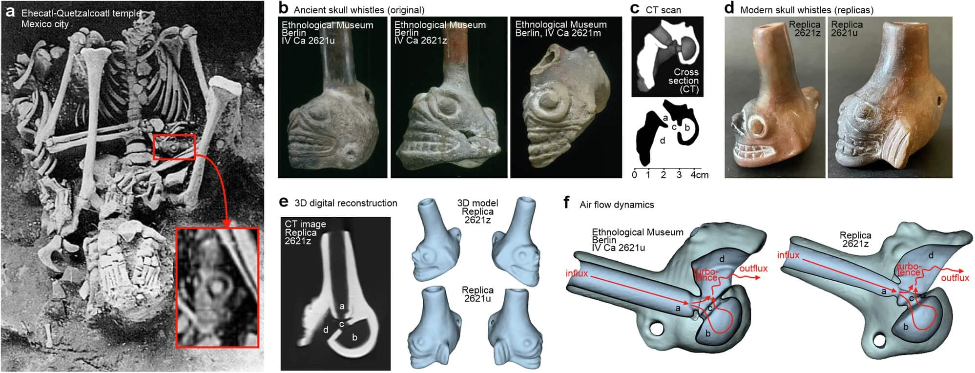 'Scariest sound in the world': Ancient Aztec Death Whistle still terrifies people, reveals study (LISTEN) shk