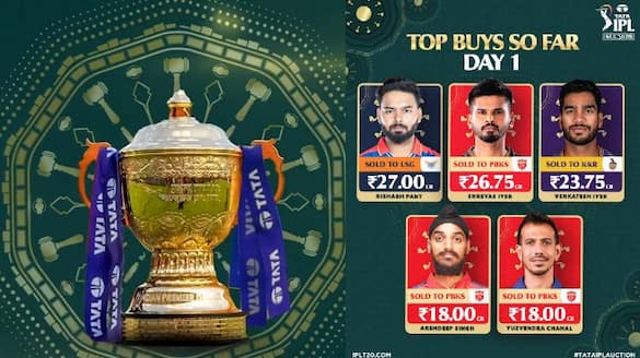 IPL 2025 mega auction: Rishabh Pant, Shreyas Iyer bag record bids; full list of players SOLD, UNSOLD on Day 1 snt