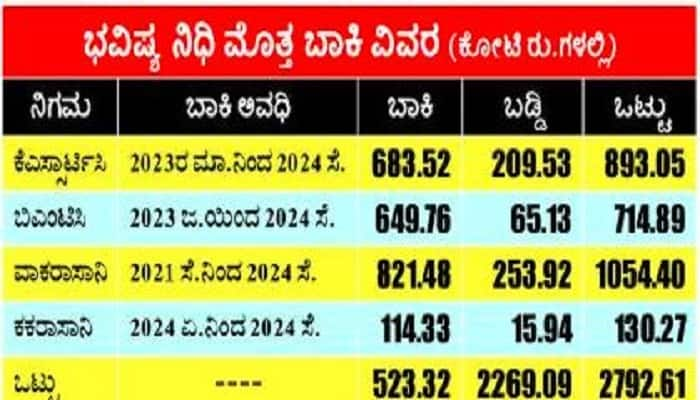 KSRTC not have money to pay the PF in Karnataka grg 