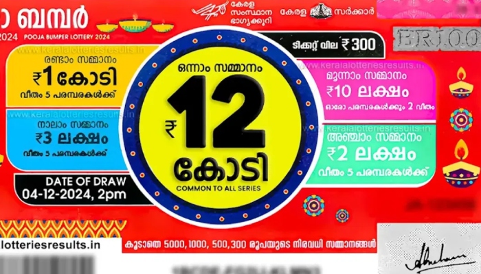 kerala-lottery-pooja-bumper-br-100-results-live-04-december-2024-first-prize-12-crore-all-details-here 