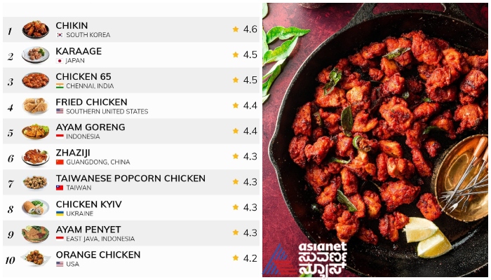 Indias Chicken 65 Ranked Among Worlds Top 10 Fried Chicken Dishes gow