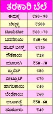 Vegetables Price Increase due to Cyclone Fengal in Karnataka grg 