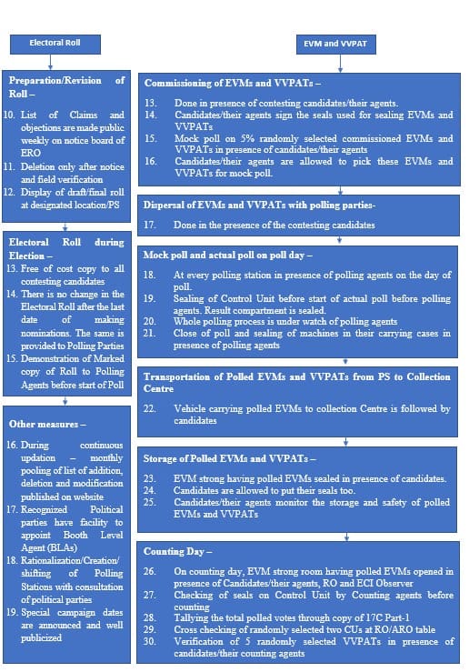 ECI clears Congress' misconceptions on voter turnout and electoral roll in Maharashtra Elections 2024 snt