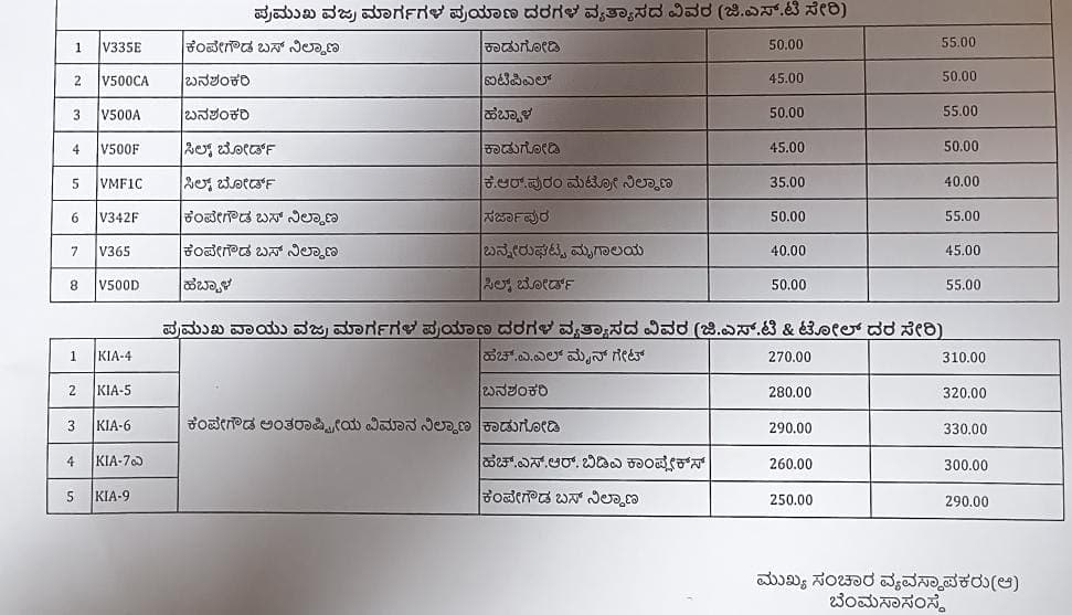 After Bus Ticket Rate Hike in Karnataka BMTC revised fare list released san