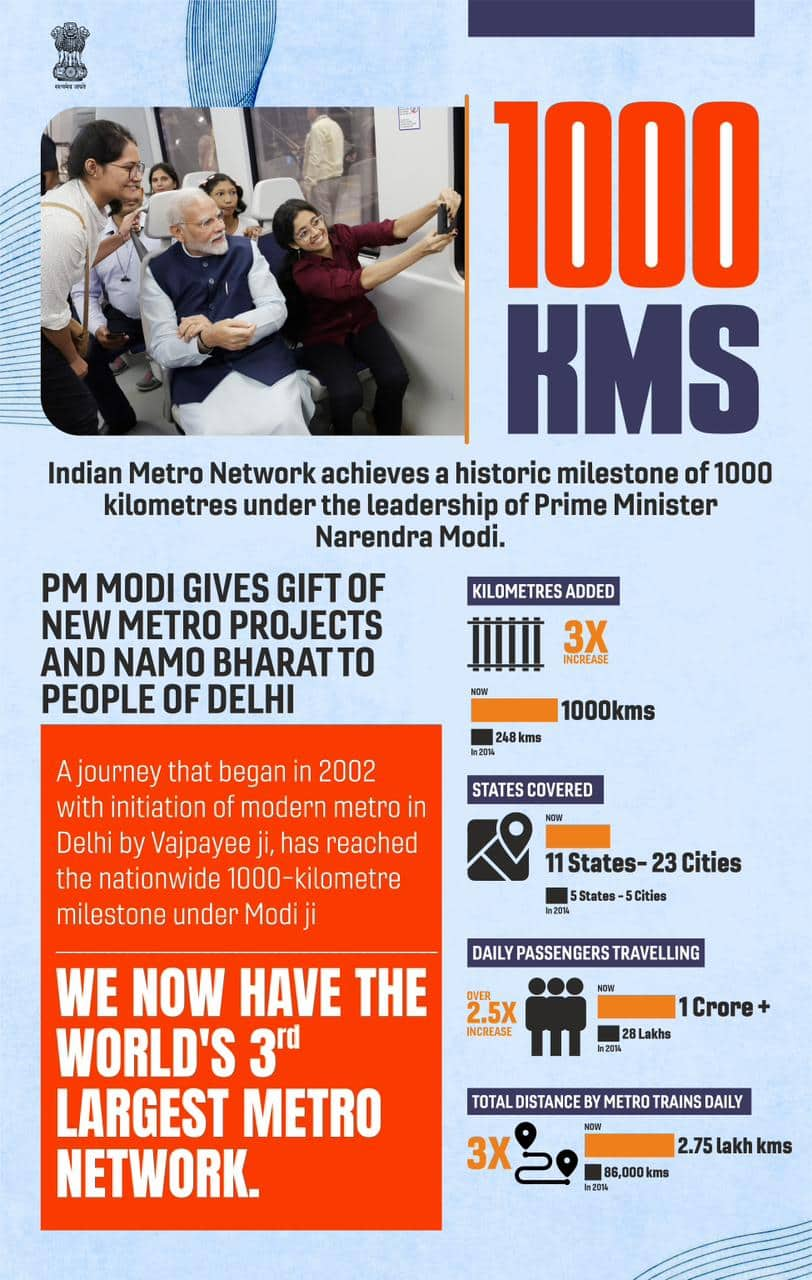 1000 kms and counting: How India's metro network, now world's third largest, is transforming urban mobility snt