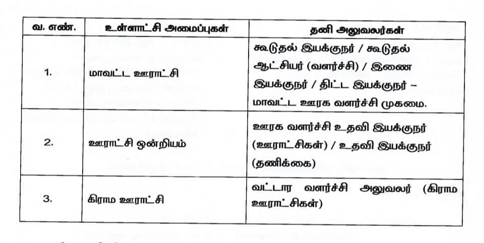 Appointment of Special Officers after completion of term of office of Local Government Representatives KAK