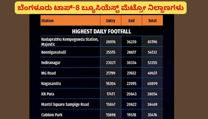 BMRCL Top 5 Busiest Metro Stations in Bengaluru sat