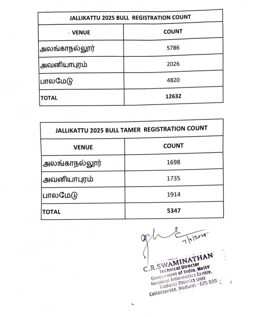 Publication of list of bulls and bullfighters to participate in jallikattu competition KAK