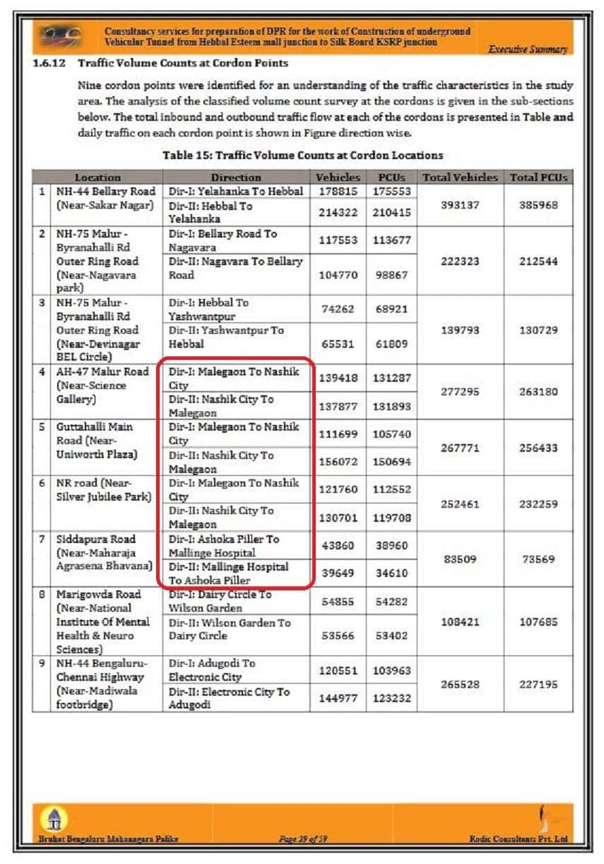 Bengaluru civic body BBMP under lens for alleged copy paste job for tunnel road DPR san