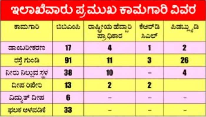 Preparation to Airshow in Bengaluru 