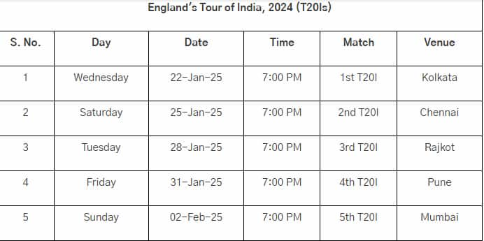 Team India squad for T20I series against England announced san