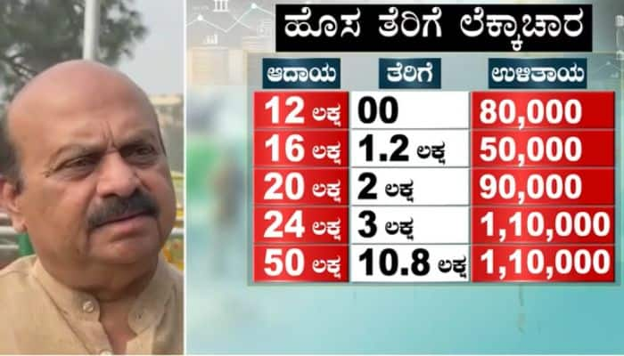 Union Budget 2025 big bonanza for Middle Class people says MP Basavaraj Bommai sat