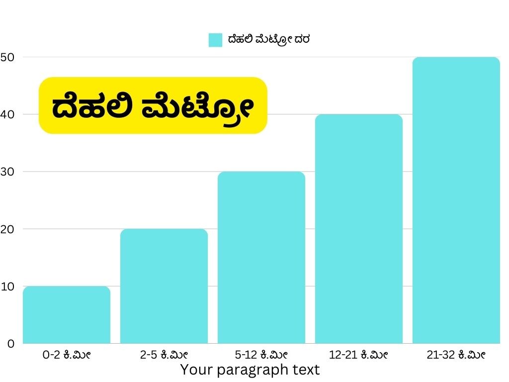 Bengaluru Metro fare hike now Namma metro is costliest in India san