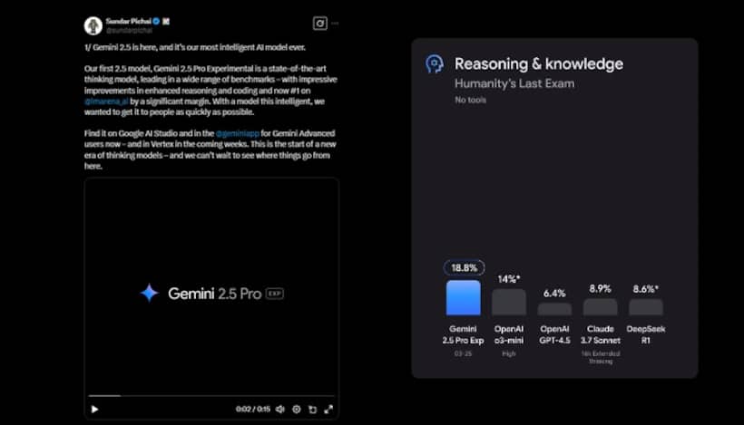 Gemini 2.5: Sundar Pichai calls it Google's 'most intelligent AI model ever' | Check how is it superior