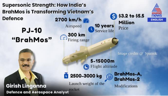 Supersonic Strength: How India's BrahMos is Transforming Vietnam's Defence
