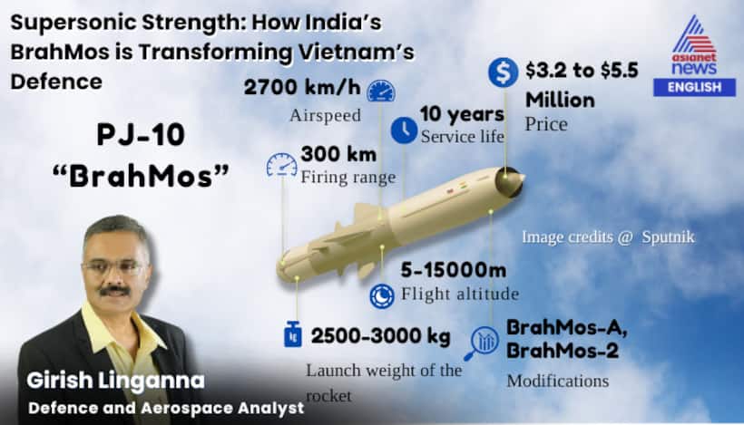 Supersonic Strength: How India's BrahMos is Transforming Vietnam's Defence