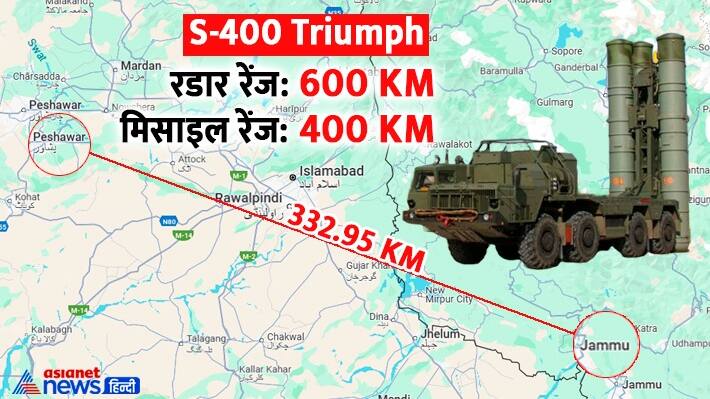 S 400 Triumph