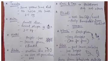 Wife s guide to buying vegetables for a retired IFS officer Wife s guide to buying vegetables for a retired IFS officer