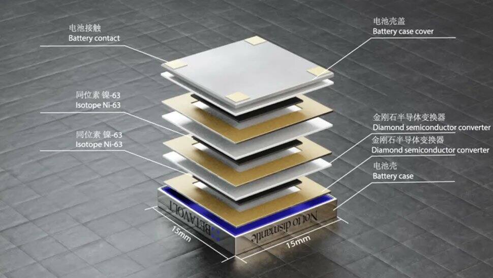 Nuclear batteries