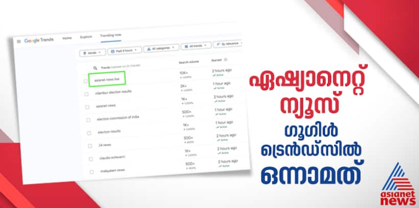 Nilambur Byelection Results |