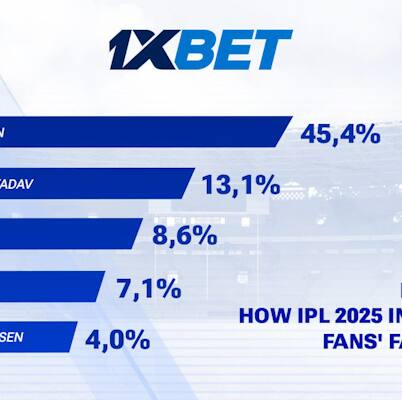 IPL 2025: Sai, Shreyas, Vaibhav Win Hearts and Shape Fan Favorites