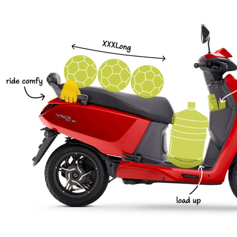 Why Hero Vida VX2 Might Be the Best Budget Electric Scooter Right Now?