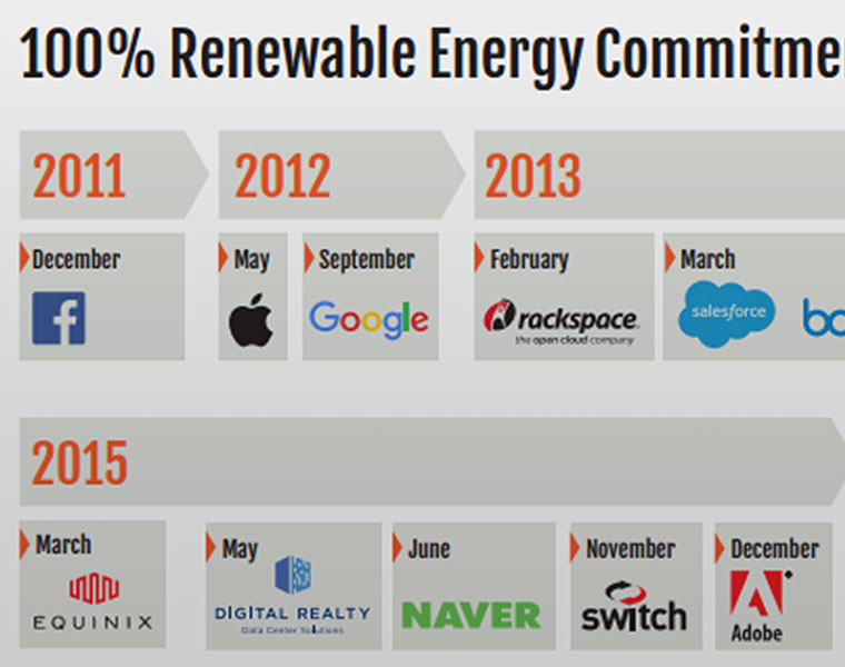 Greenpeace Apple is the most environmentally friendly tech company