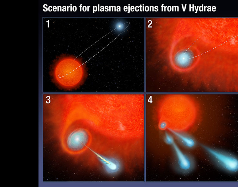 V Hydrae A Dying Star Shooting Gigantic Balls Of Plasma