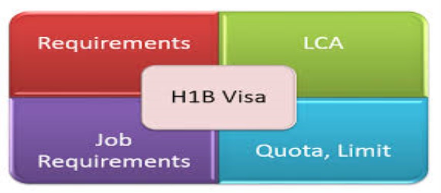 US extends suspension of premium processing for H-1B visas