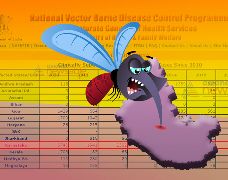 Exclusive Karnataka under Chikungunya epidemic govt knocks off 12000 cases from official list