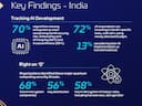 70% of respondents in India identify fast AI ecosystem as top GenAI-related security risk: Survey