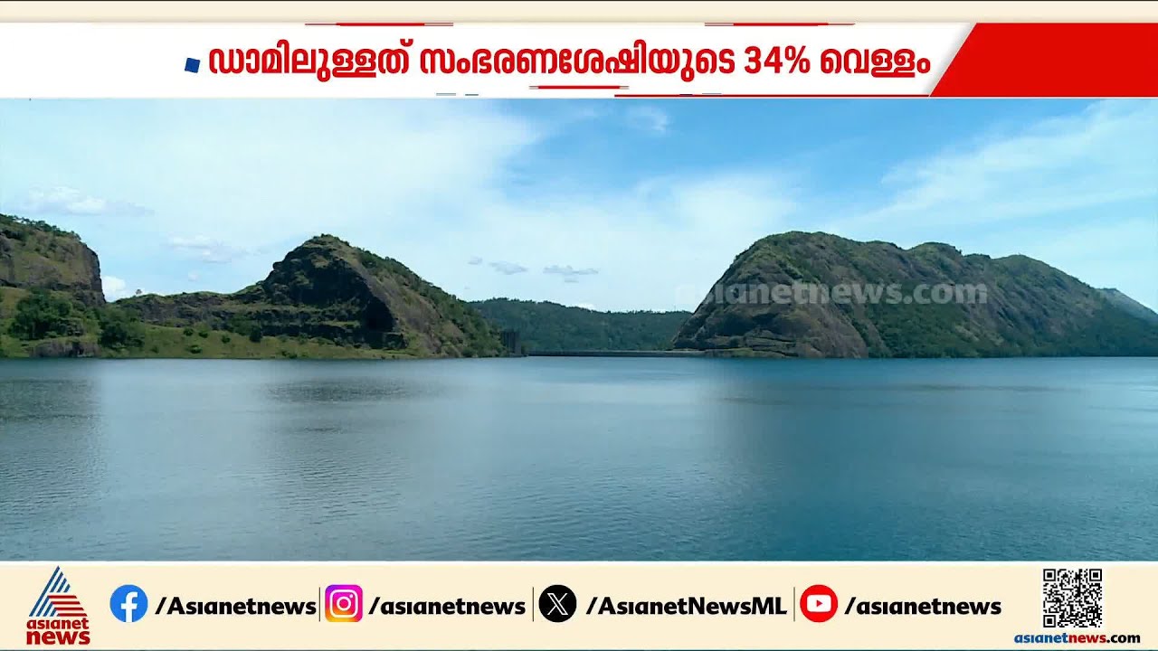 വൈദ്യുതോത്പാദനവും ചൂടും ഉയർന്നു; ഇടുക്കി അണക്കെട്ടിലെ ജലനിരപ്പ് താഴുന്നു