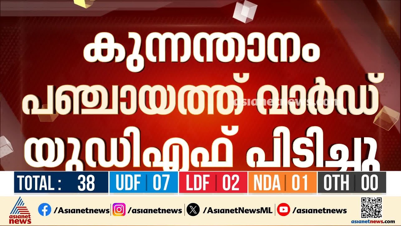 മീനടം പഞ്ചായത്ത് ചീരംകുളം വാർഡ് നിലനിർത്തി UDF;പാമ്പാടി പഞ്ചായത്തിലെ കുമ്പന്താനം വാർഡ് LDF ജയിച്ചു