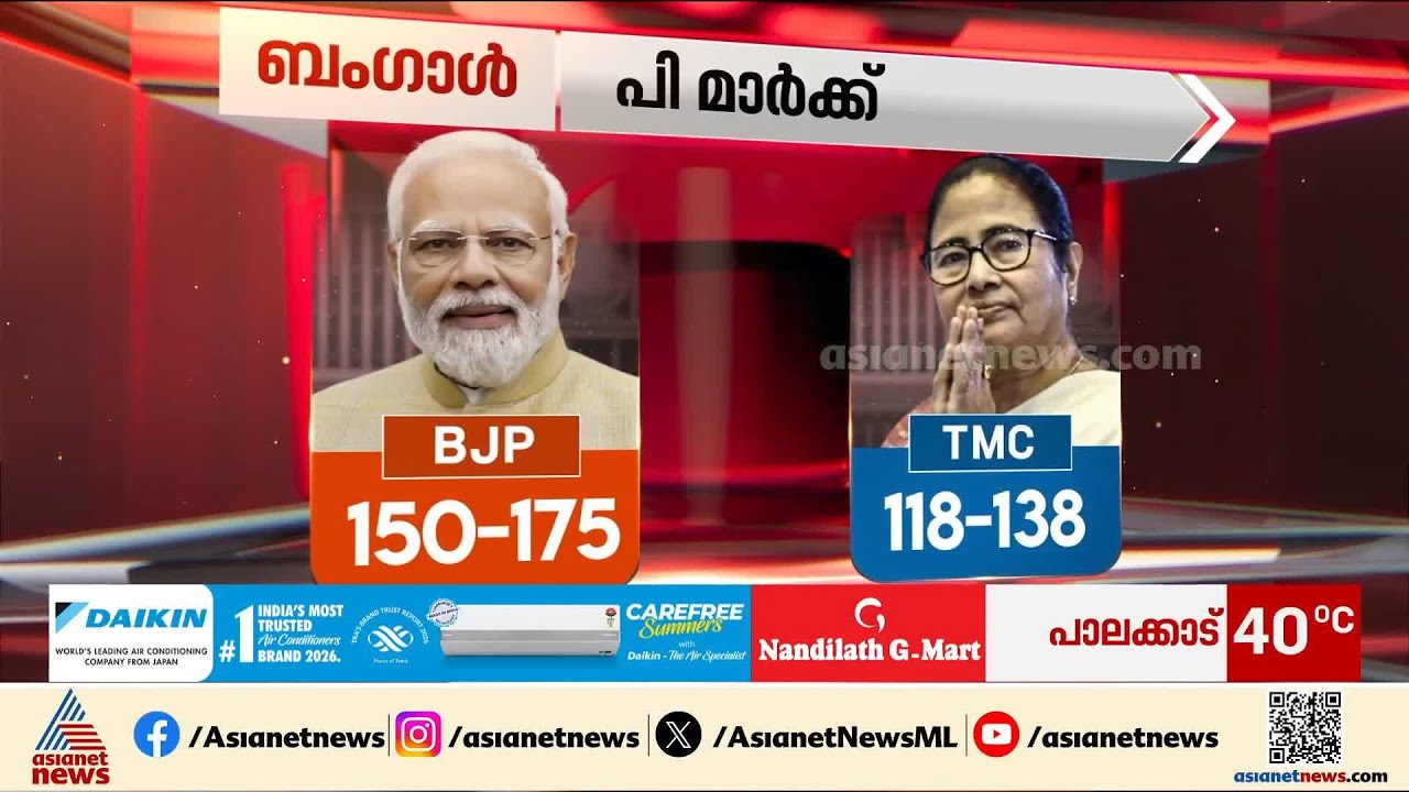 അസമിലും ബംഗാളിലും അട്ടിമറിയോ?; എക്സിറ്റ് പോളിൽ അമ്പരന്ന് കോൺഗ്രസും TMCയും | Exit poll | BJP