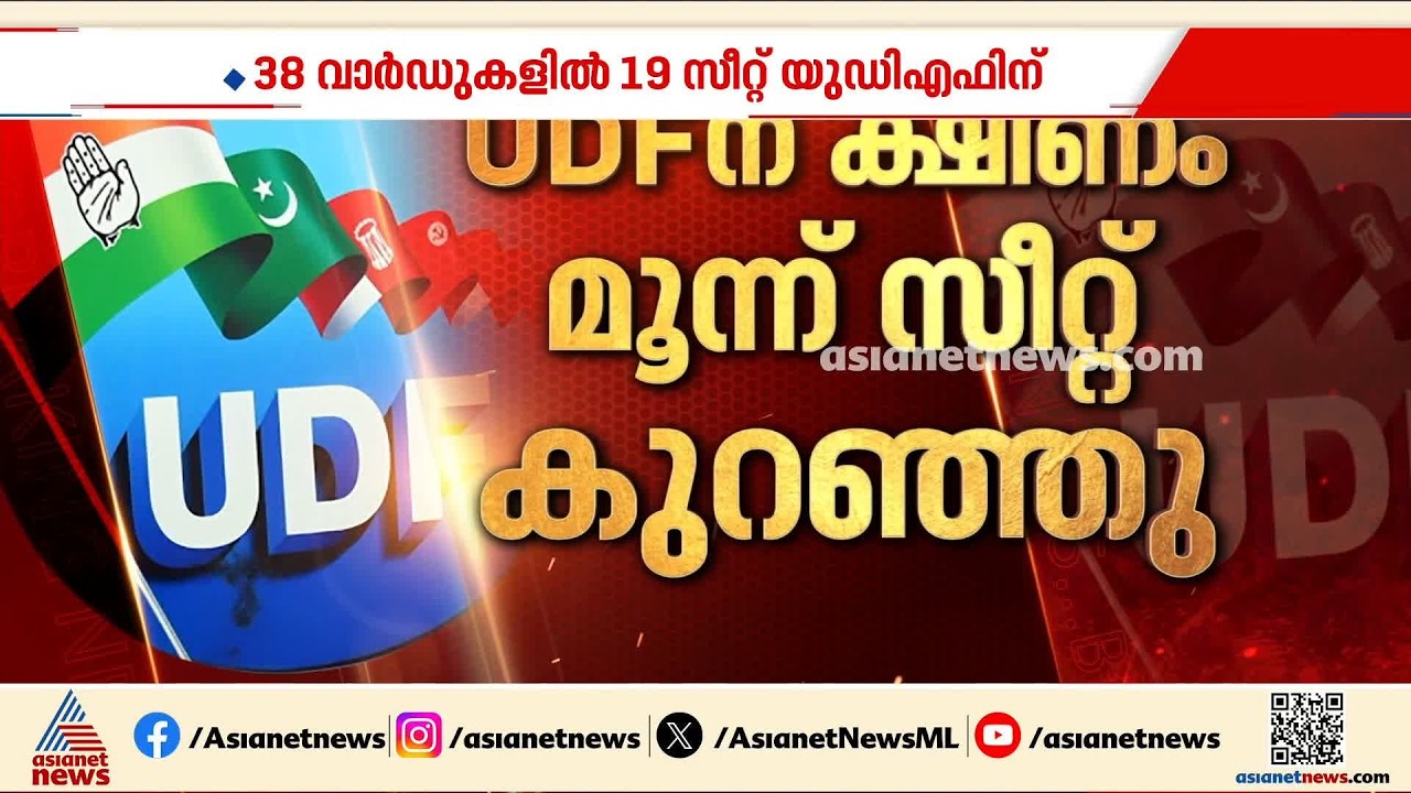 അധികാരത്തിലേറിയ ശേഷമുള്ള ആദ്യ തദ്ദേശ തെരഞ്ഞെടുപ്പ്; യുഡിഎഫിന് 3 സീറ്റ് നഷ്ടമായി | Byelection