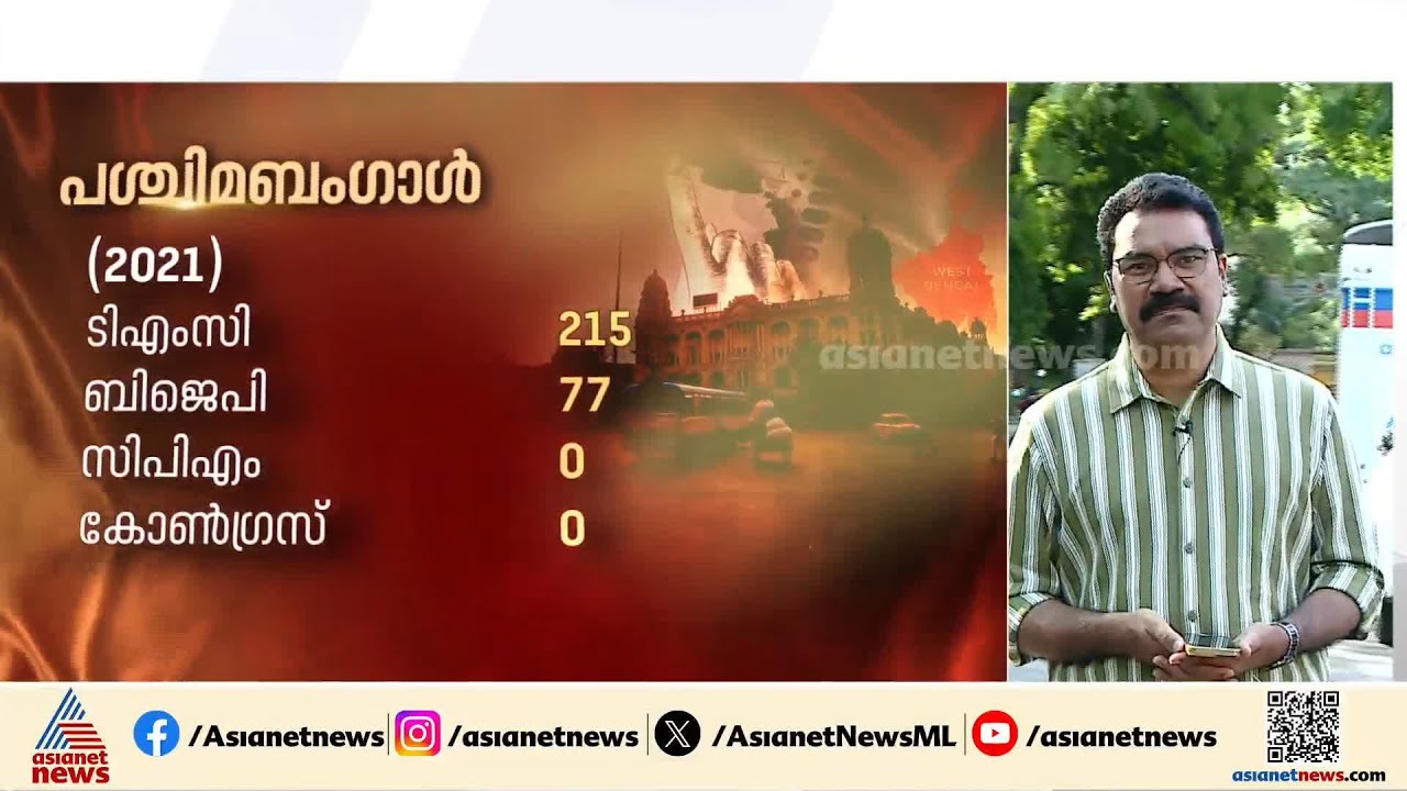ശക്തമായ മത്സരത്തിൽ തികഞ്ഞ ആത്മവിശ്വാസത്തിൽ ഇന്ത്യസഖ്യം