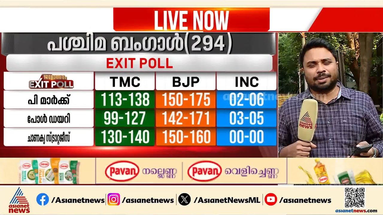 തന്ത്രങ്ങൾ പാളിയോ? ബം​ഗാളിലെയും അസമിലെയും എക്സിറ്റ് പോളുകളിൽ അമ്പരന്ന് കോൺ​ഗ്രസും തൃണമൂലും