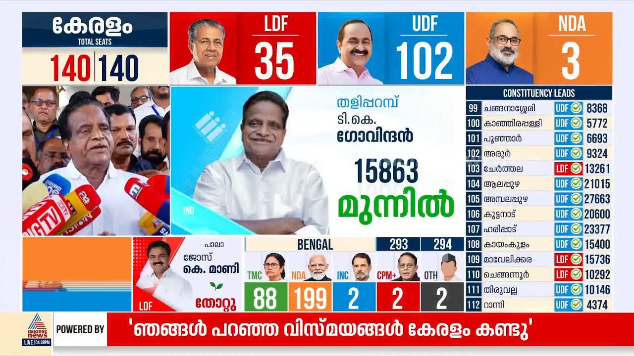 'CPM നേതൃത്വത്തിൻ്റെ പരാജയം; പാർട്ടിക്കുള്ളിലെ പ്രവണതയ്ക്കെതിരായ പോരാട്ടത്തിൻ്റെ വിജയമാണിത്'