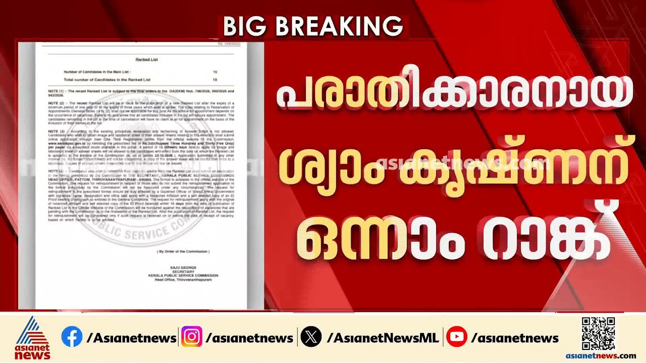 ആസൂത്രണ ബോർഡ് പരീക്ഷ ക്രമക്കേട്; പുതിയ ലിസ്റ്റിൽ പരാതിക്കാരനായ ശ്യാം കൃഷ്ണന് ഒന്നാം റാങ്ക് | PSC