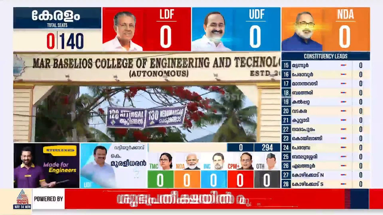 8.30 മുതല്‍ ഇവിഎം എണ്ണിത്തുടങ്ങും; നെഞ്ചിടിപ്പോടെ മുന്നണികള്‍