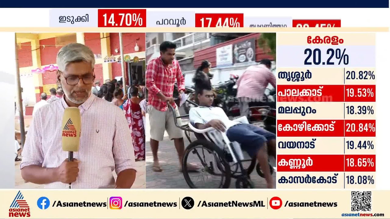 മഞ്ചേശ്വരം ബഡാജെയിൽ വോട്ടിംഗ് മെഷീനിൽ ചെയ്യുന്നതിൽ കൂടുതൽ വോട്ട് രേഖപ്പെടുത്തുന്നതായി പരാതി