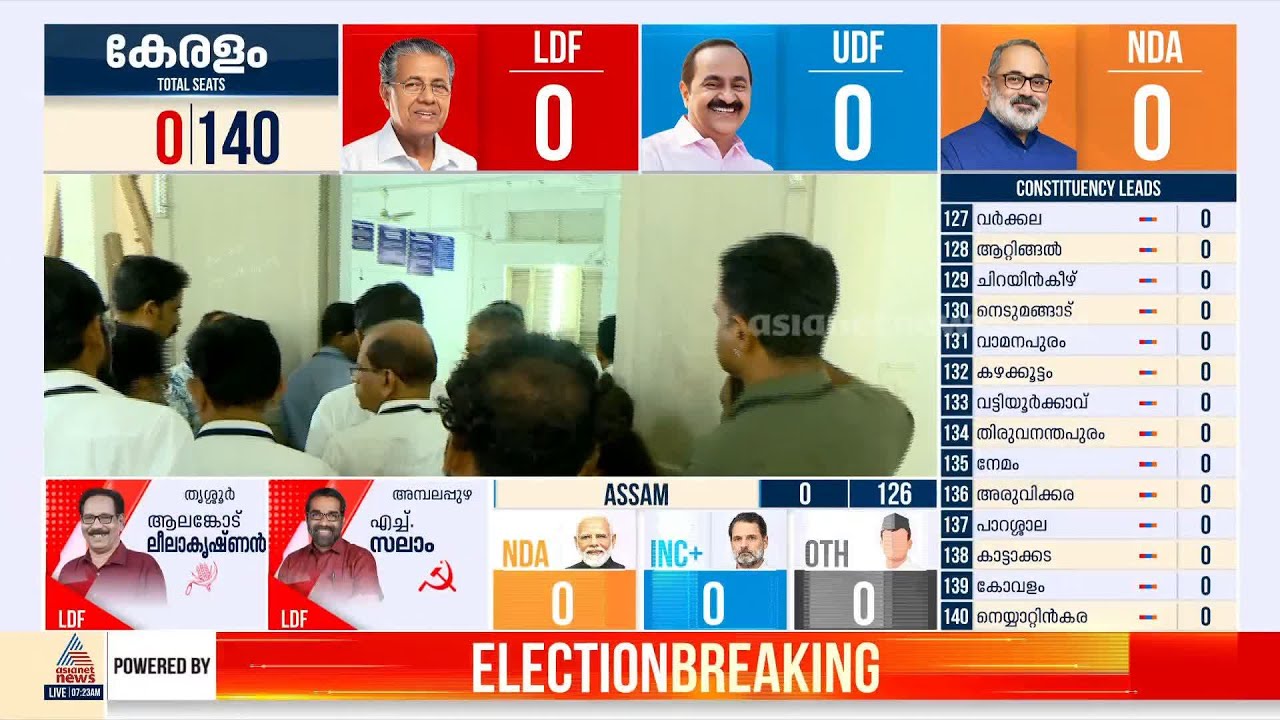തൃശൂരിലെ സ്‌ട്രോങ് റൂമുകൾ തുറന്നു; വോട്ടെണ്ണൽ അല്പസമയത്തിനകം