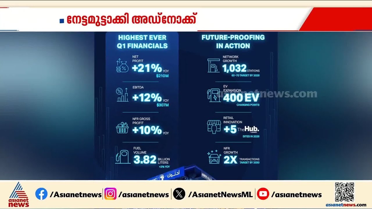 യുദ്ധം കയറ്റുമതിയിൽ തിരിച്ചടി നൽകിയപ്പോഴും നേട്ടം കൊയ്ത് അഡ്നോക്ക്
