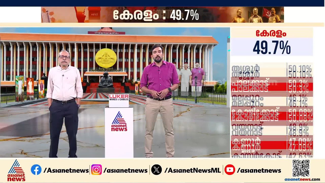 പരാതി കുറവാണെങ്കിലും പ്രശ്നം ഗുരുതരം; കേരളത്തിലെ തെരഞ്ഞെടുപ്പ് ഇത്തവണ എങ്ങനെ? | Kerala Election 2026