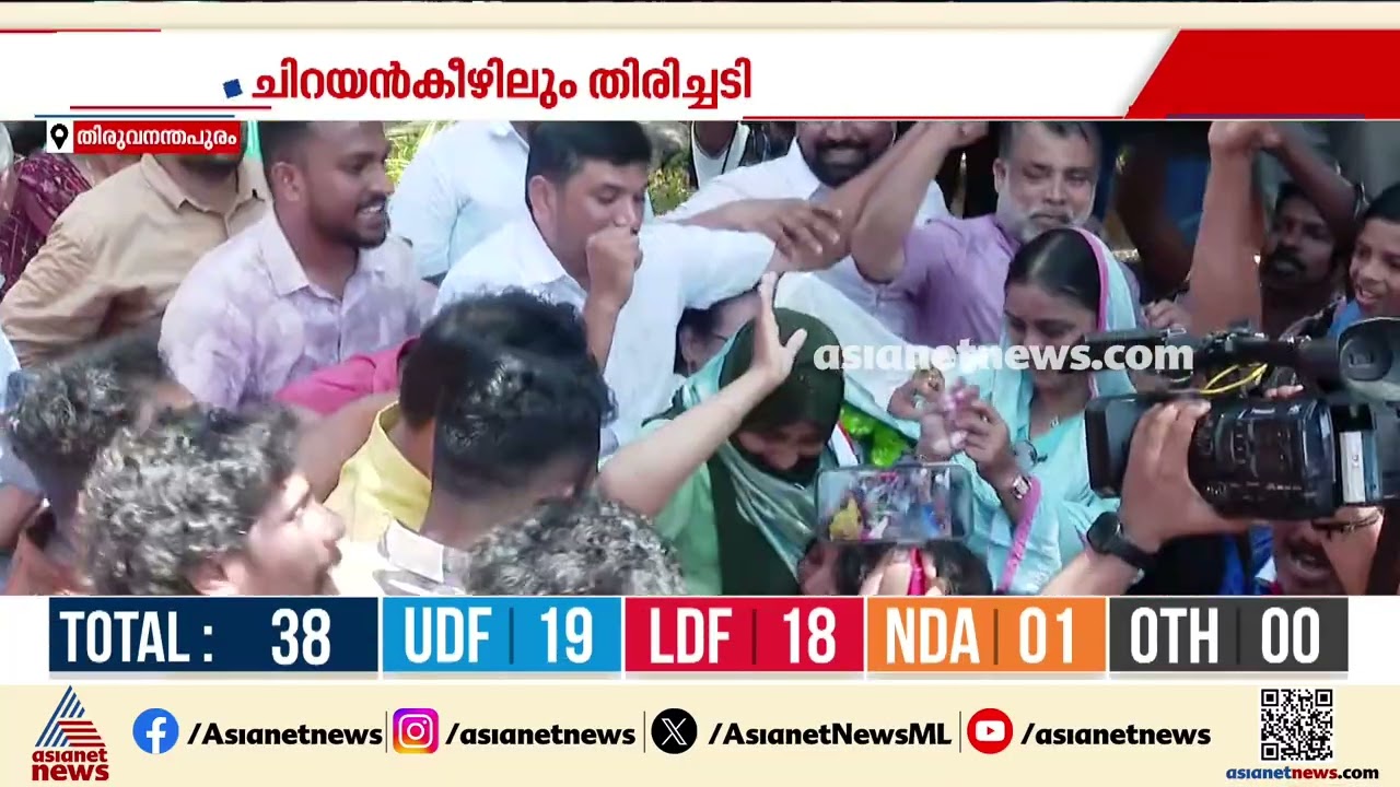 വിയർത്ത് യുഡിഎഫ്; തദ്ദേശ ഉപതെരഞ്ഞെടുപ്പിൽ മൂന്ന് സീറ്റ് കുറഞ്ഞ് യുഡിഎഫ് 19ലേക്ക് ചുരുങ്ങി