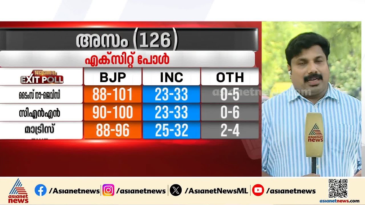അസമിൽ കാൽ ഉറപ്പിക്കാൻ NDA; കോൺഗ്രസ് കേന്ദ്രങ്ങളിൽ ആശങ്ക