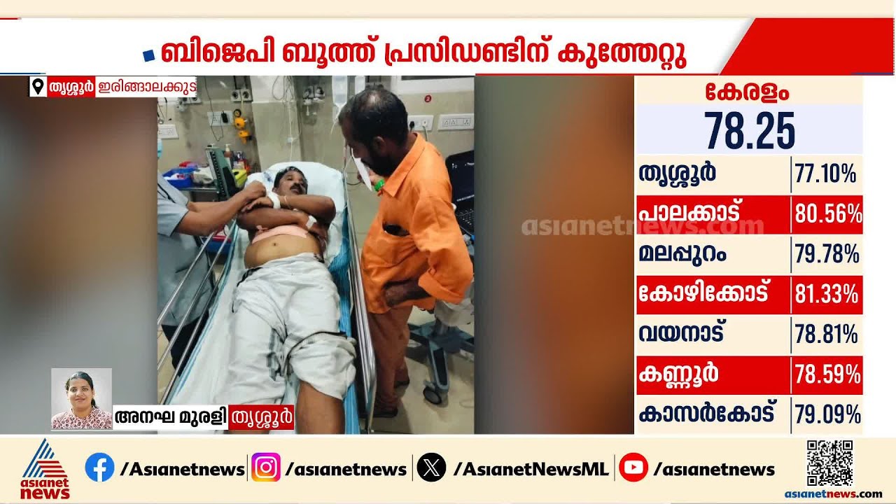 ഇരിങ്ങാലക്കുടയിൽ ബിജെപി ബൂത്ത് പ്രസിഡന്‍റി​ന് കുത്തേറ്റു | Thrissur | Crime news