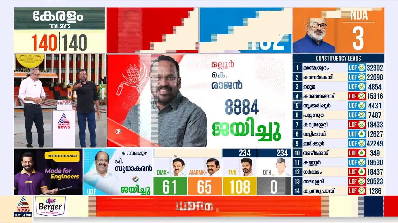 ഞങ്ങളുടെ രാഷ്ട്രീയ ചരിത്രത്തിലെ നിർണായകമായ തെരഞ്ഞെടുപ്പ് ആയിരുന്നു ഇത്: രാജീവ് ചന്ദ്രശേഖർ